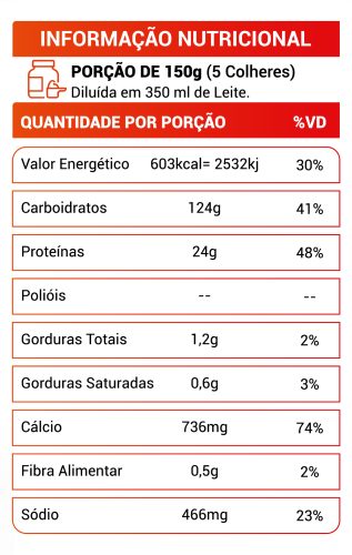 TABELA NUTRICIONAL